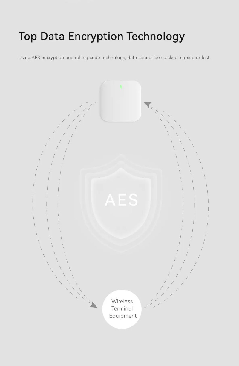 Home Zone Security App - スマートホーム侵入警報システム 100 ゾーンキット 家/店舗/別荘用 ワイヤレスセキュリティ TCPネットワークアプリ制御