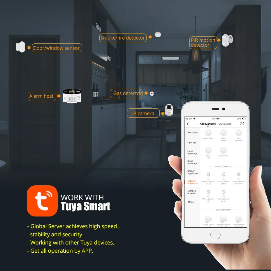 Fuers W214 WIFI 4G GSM ワイヤレス警報 - Home Zone Security App のレビューと価格