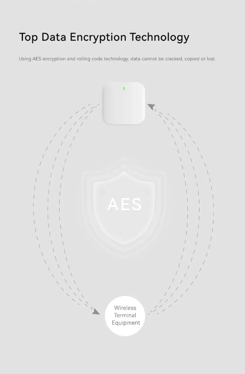 スマートホーム侵入警報システム 100 ゾーンキット 家/店 - Home Zone Security App のレビューと価格