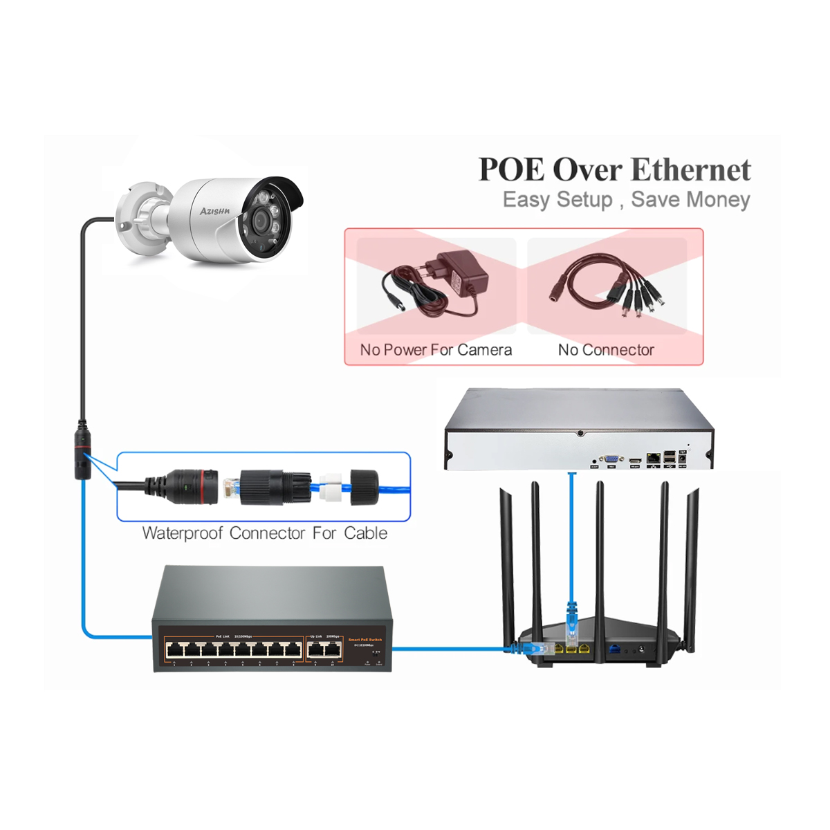 フルカラー4K POE IPカメラセキュリティシステム 8M - Ip Camera Outdoor 4K のレビューと価格