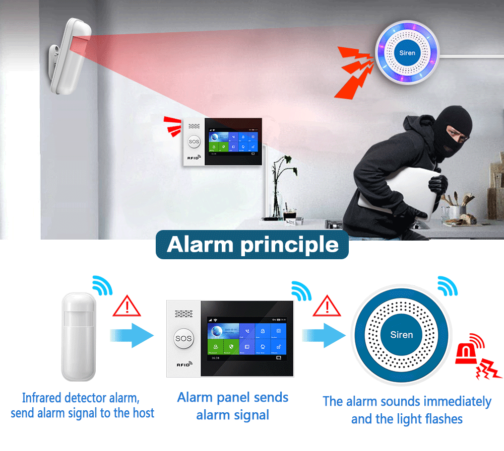 PGST 433Mhz 屋内ワイヤレスサイレンアラームホーム - Home Security Company のレビューと価格