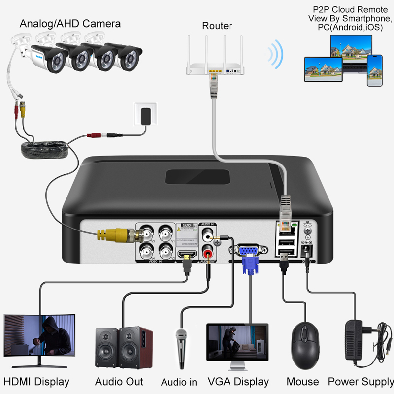 Smar 4CH/8CH AHD DVR 5 in 1 ハイ - Home Security For Windows のレビューと価格