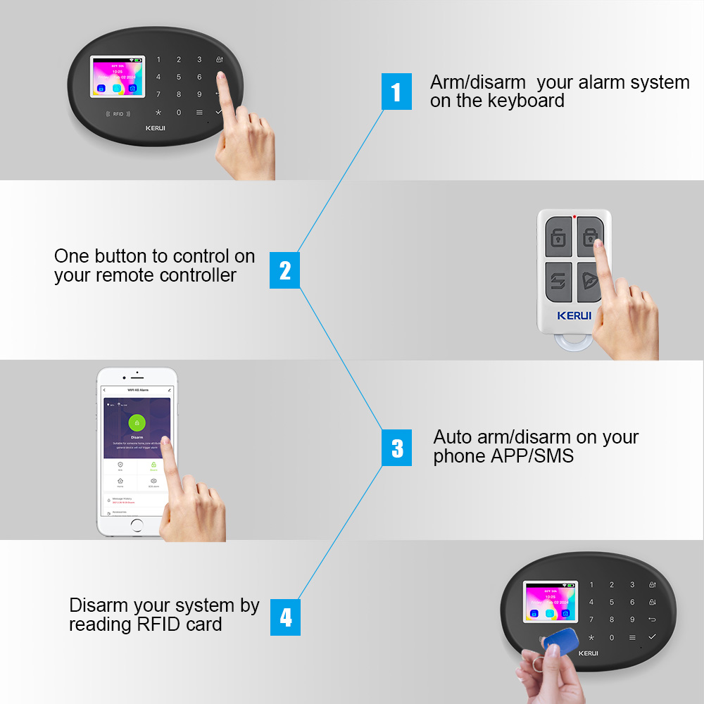 KERUIアラームセキュリティシステムW204 4G + W - Home Zone Security App のレビューと価格