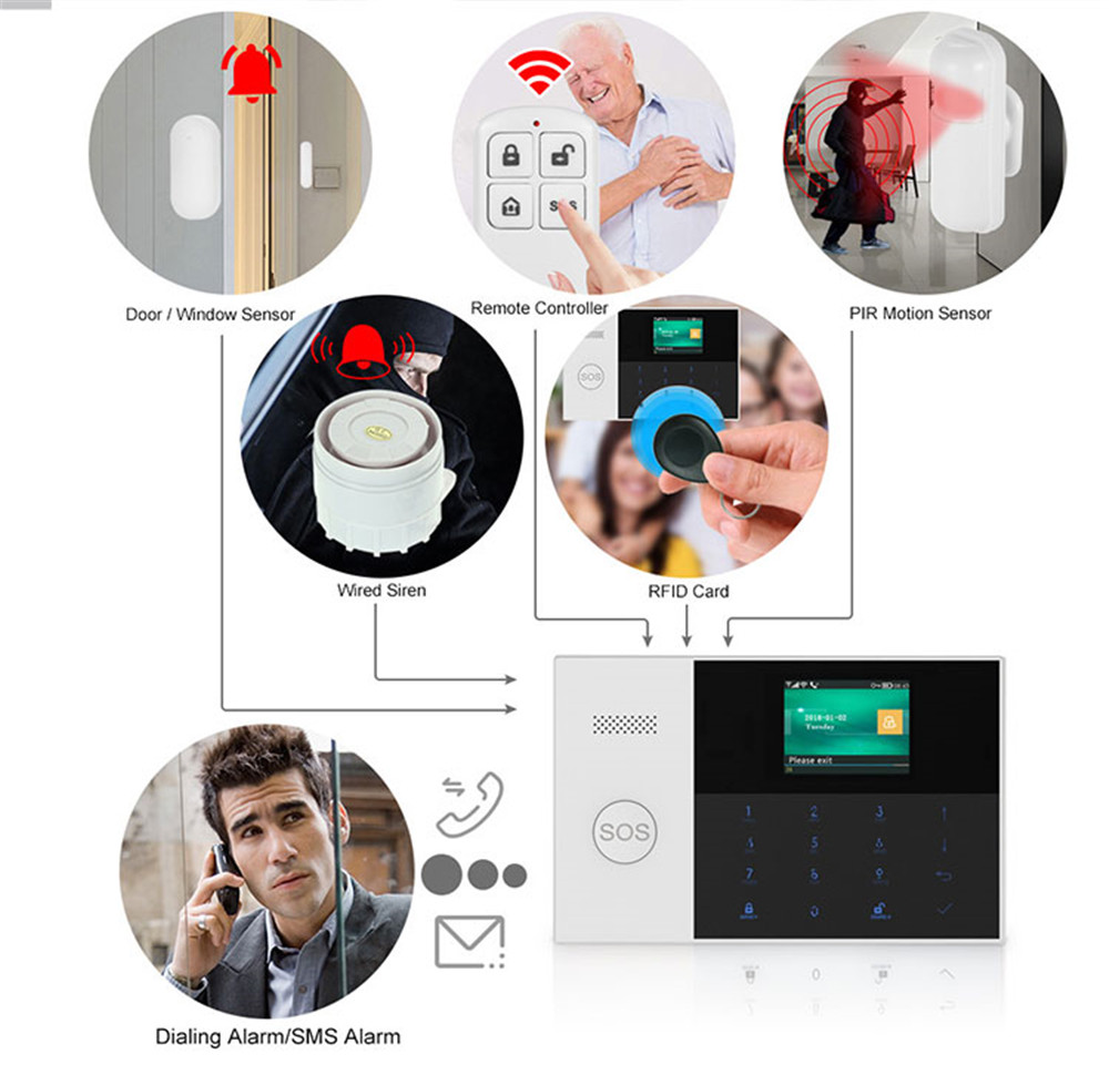 PGST PF-50 ホームセキュリティシステムアラーム用高 - Home Security Company のレビューと価格