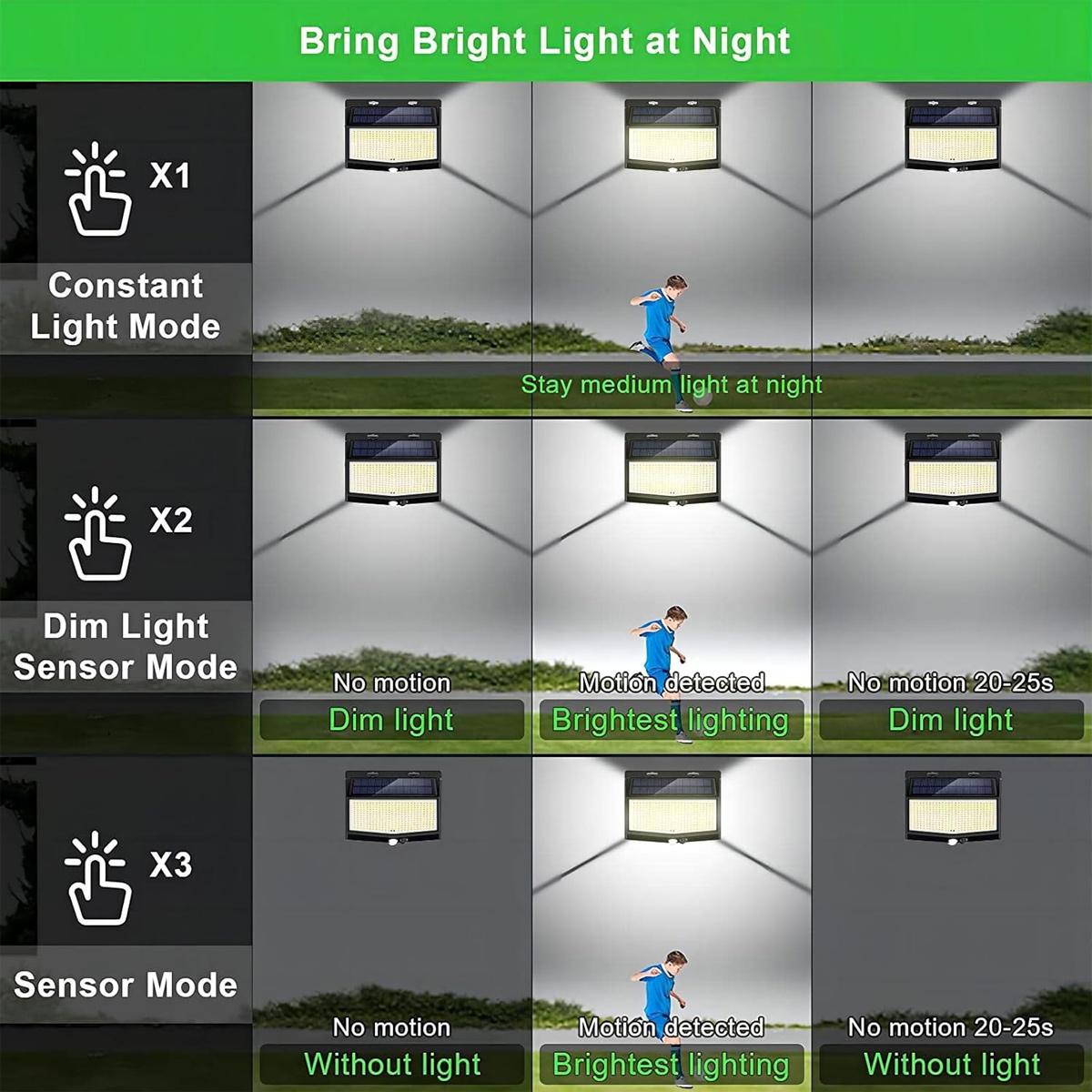 3面LEDウォールライト自動オンオフ夕暮れから夜明けまで防水 - Home Security Flood Lights のレビューと価格