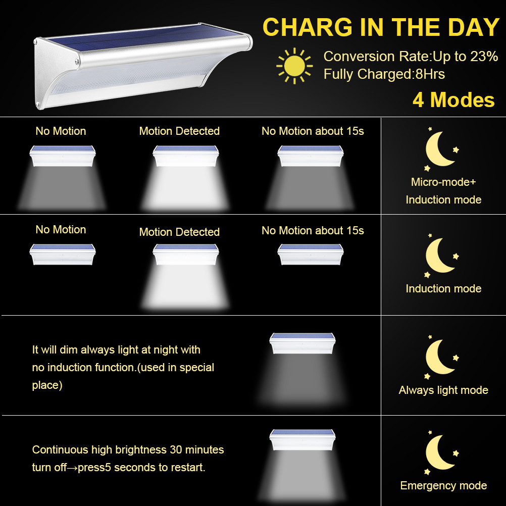 屋外ソーラー 60/48/24Led ランプ防水モーションセ - Home Security Flood Lights のレビューと価格