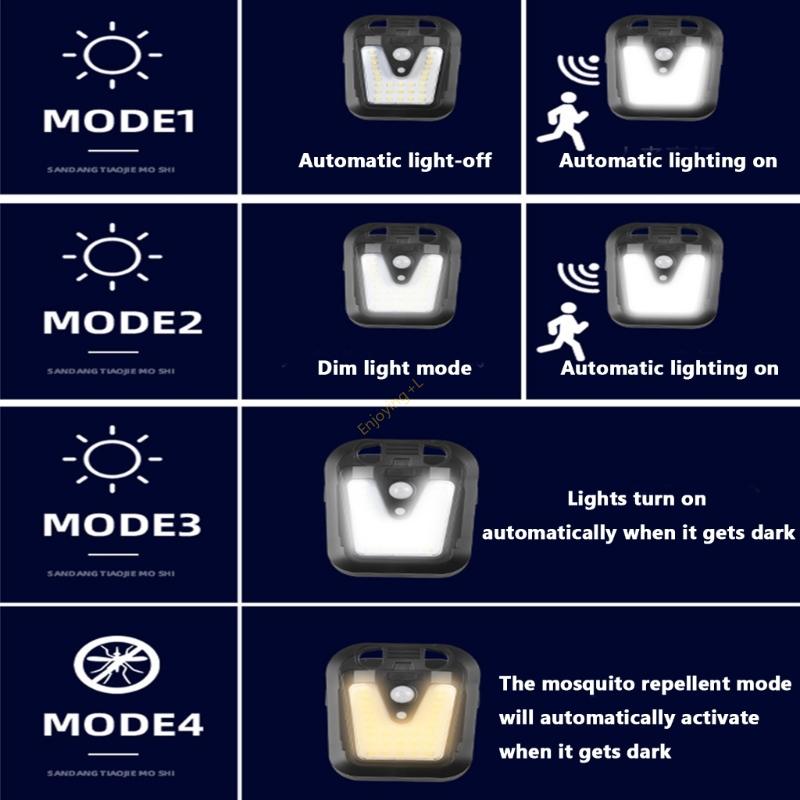 高効率モーションセンサー投光器家の庭の防犯灯屋外使用に適した - Home Security Flood Lights のレビューと価格