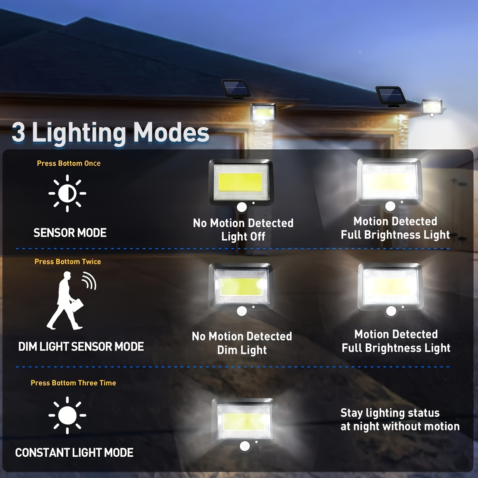 LEDソーラー式分割壁掛けランプ 屋外防水 人感センサー 3 - Home Security Flood Lights のレビューと価格