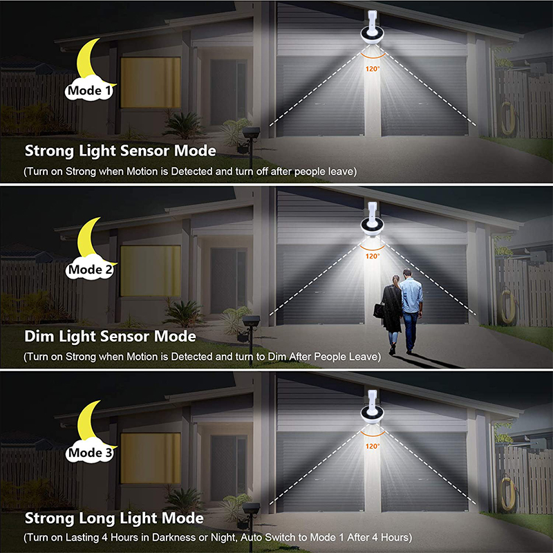 アップグレード屋外ソーラーライトモーションセンサーセキュリテ - Home Security Flood Lights のレビューと価格
